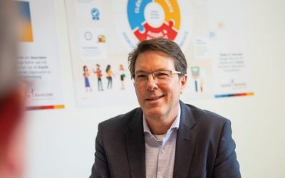 Investeren in persoonlijke ontwikkeling